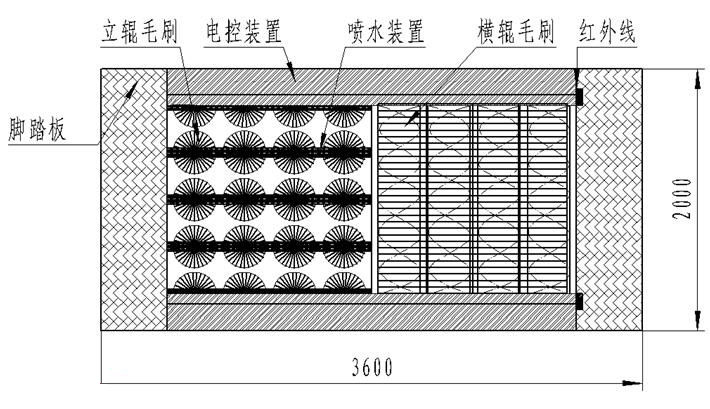 矿用洗靴机2