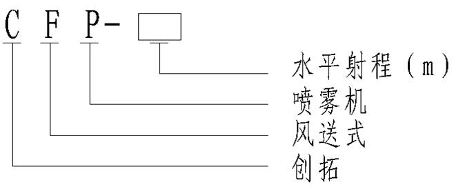 风送式远程喷雾机5