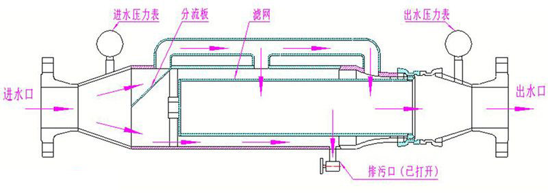 矿用水质过滤器4