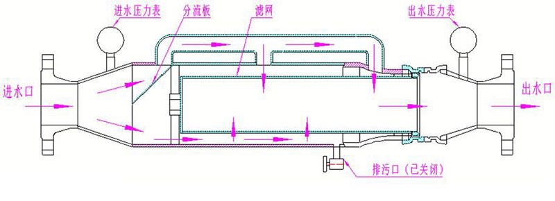 矿用水质过滤器3