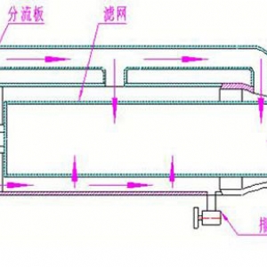 ZCL-1系列矿用水质过滤器