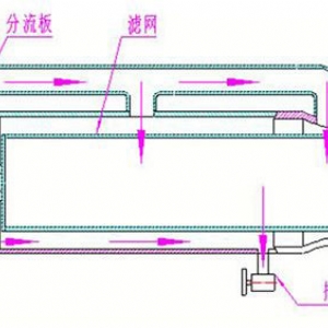 ZCL-1系列矿用水质过滤器