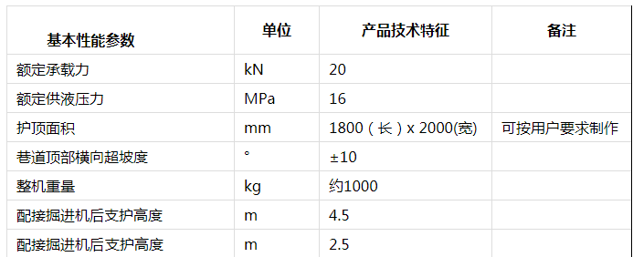 zlj-20机载临时支护装置1