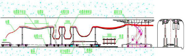 zdc-900型自移式管缆拖车装置3