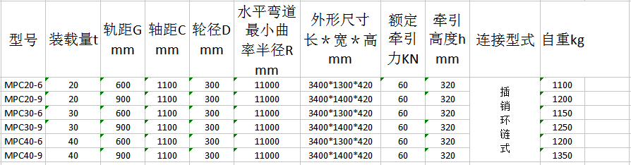 矿用平板车2