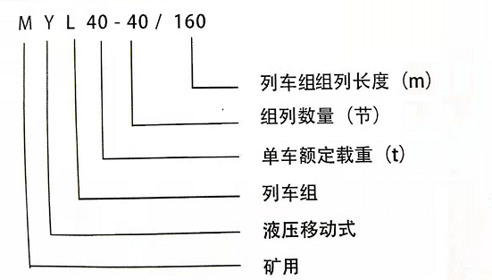 myl40-160矿用液压移动列车组1