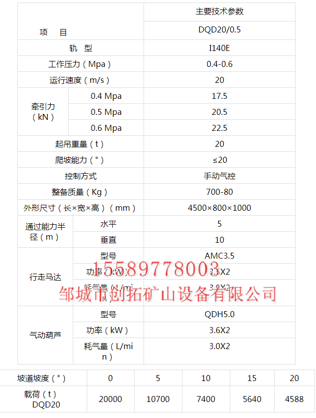 气动单轨吊车3