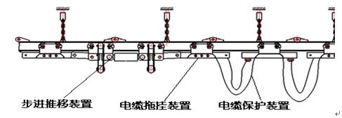 单轨液压移动装置2