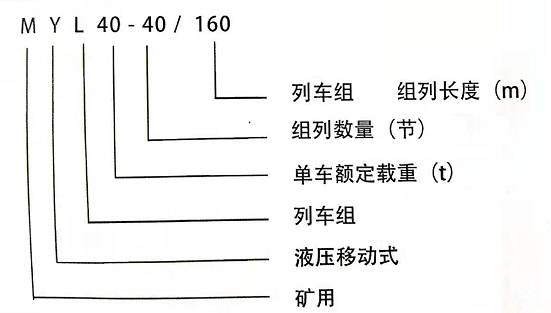 myl40-160矿用液压移动列车组1